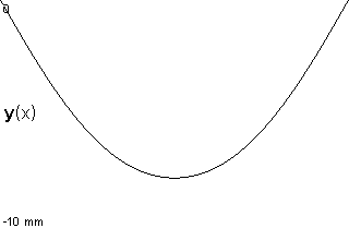 plotcurve